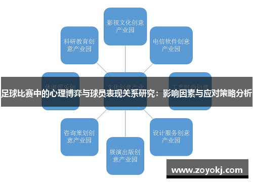 足球比赛中的心理博弈与球员表现关系研究：影响因素与应对策略分析